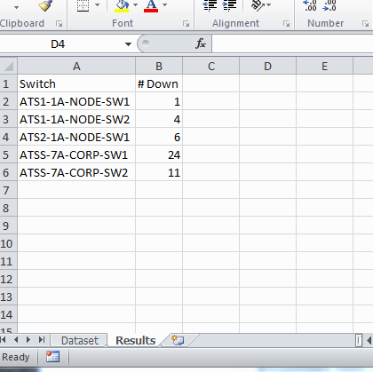 results